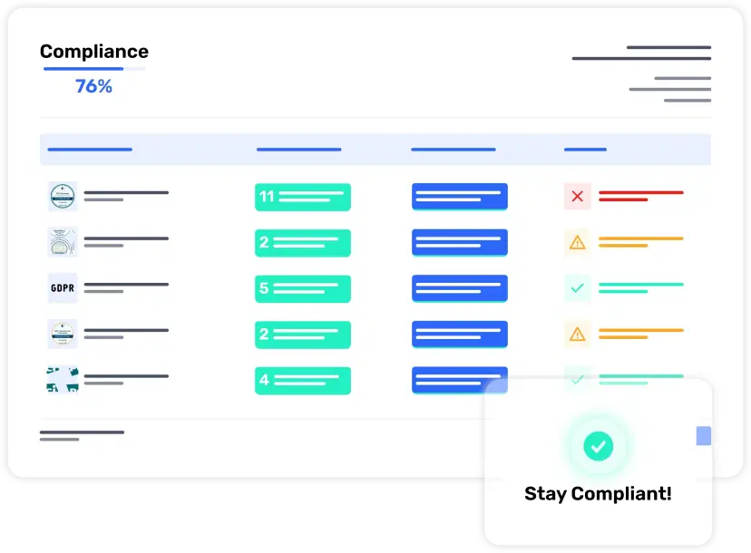 Single Platform for Multi-Cloud Compliance